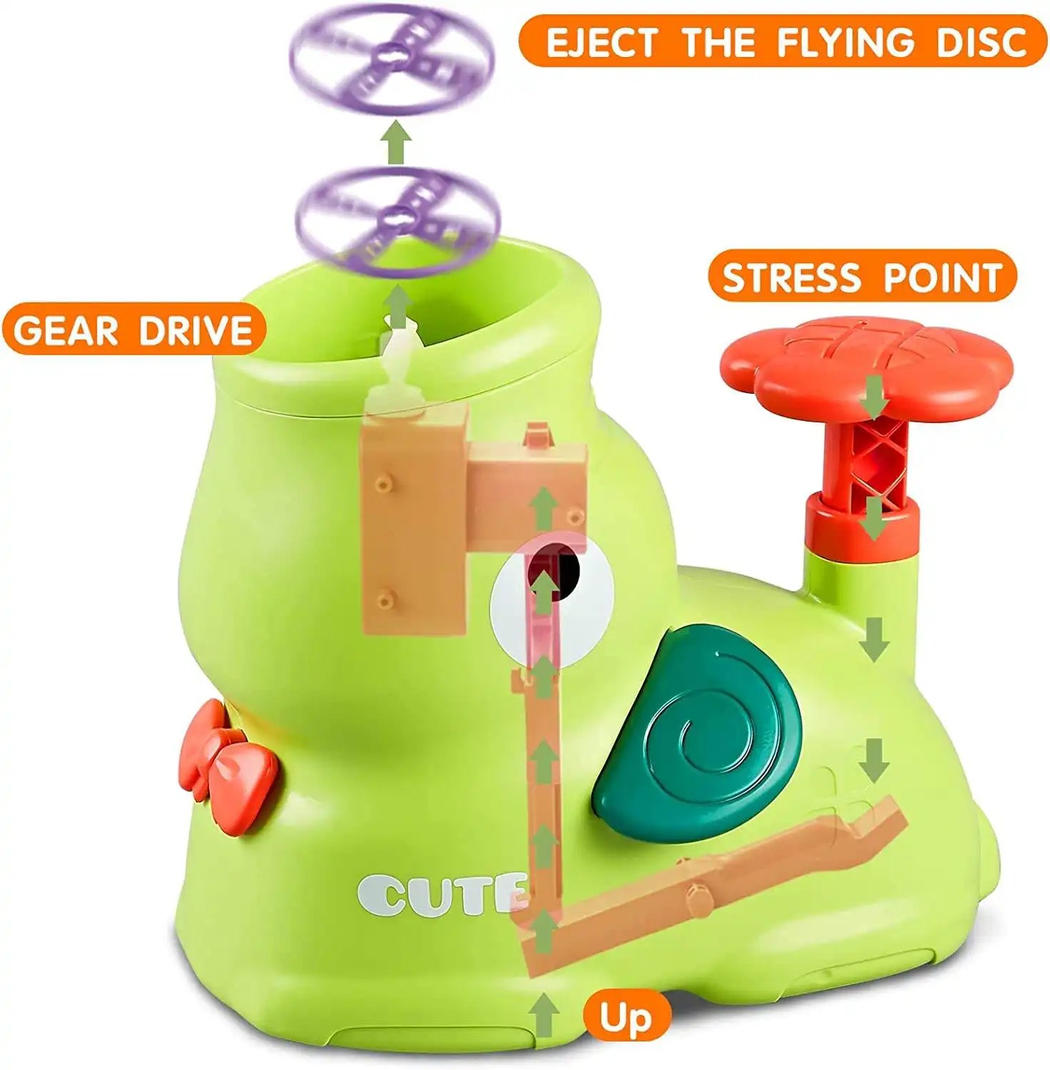 Elephant Stomp Flying Disc Launcher 5